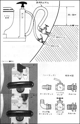 船 の トイレ の 仕組み